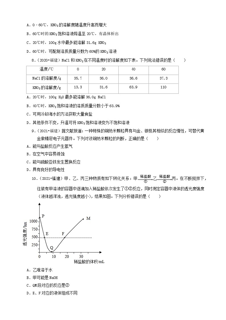 福建省卷三年（2019-2021）中考化学真题知识分类汇编-选择题（含答案）第3页