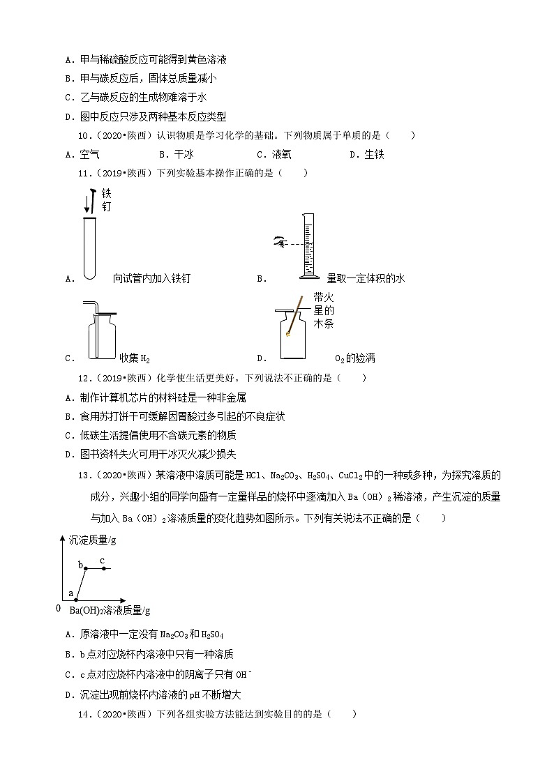 陕西省卷三年（2019-2021）中考化学真题知识分类汇编-选择题第3页