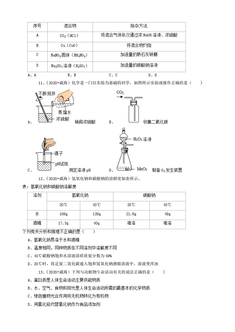 山东省威海市三年（2019-2021）中考化学真题知识分类汇编-选择题（含答案）第3页