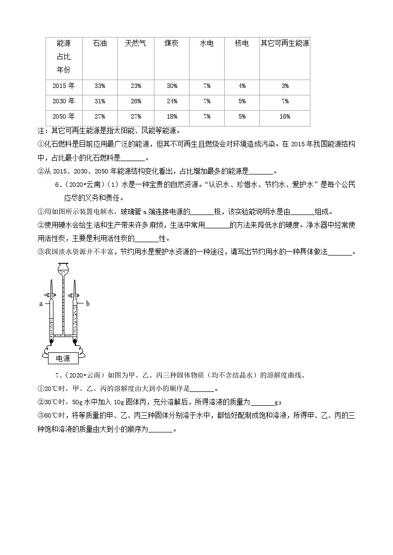 云南省卷三年（2019-2021）中考化学真题分类汇编-非选择题第3页