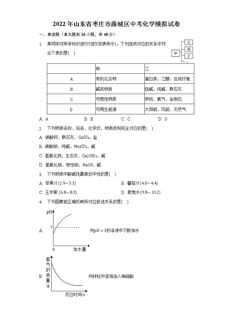 2022年山东省枣庄市薛城区中考化学模拟试卷(word版无答案)第1页