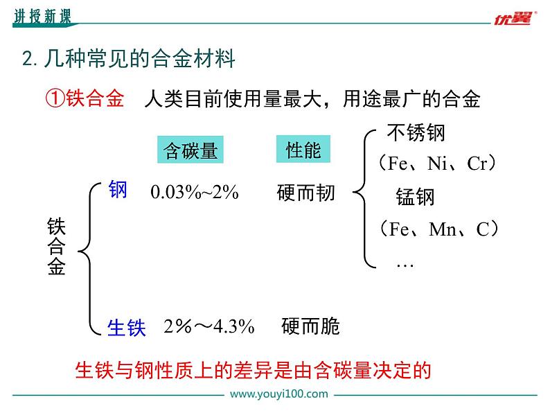 《金属材料》第2课时课件第4页