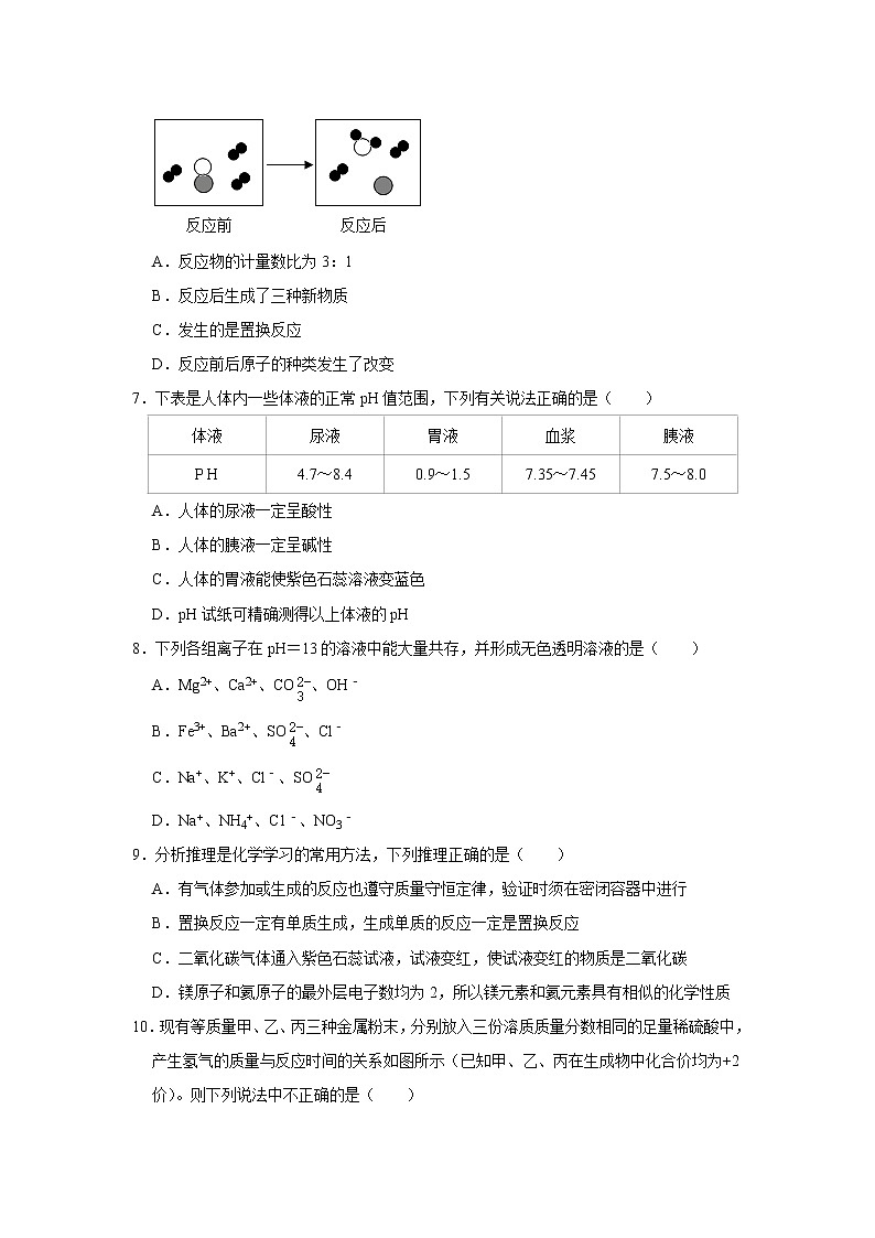 2022年江西省中考冲刺化学试卷（五） (word版含答案)第2页