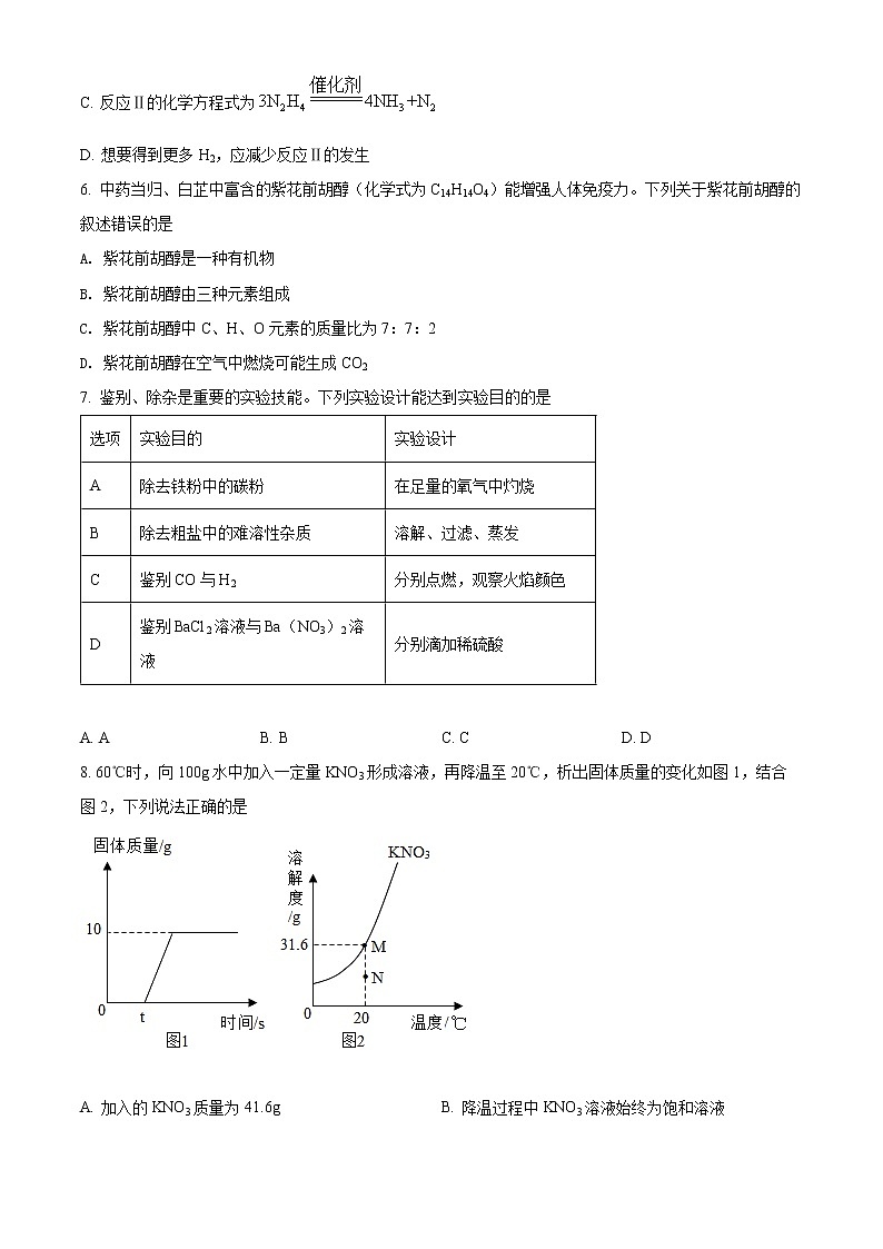 2022年四川省广元市剑阁县九年级一模化学（试卷）第2页
