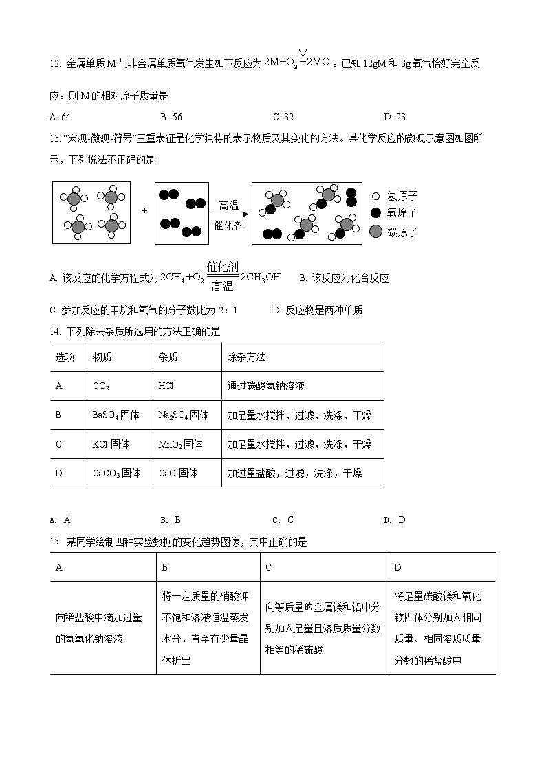 2022年广东省揭阳市揭东区中考一模化学卷及答案（文字版）03