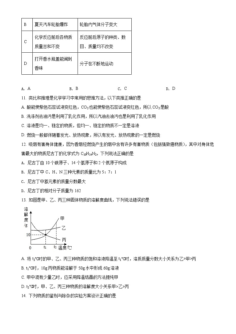2022年广东省茂名市茂南区中考一模化学卷及答案（文字版）03