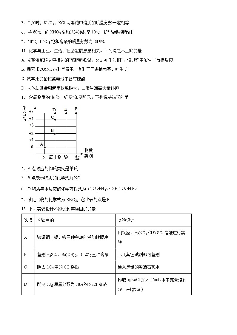 2022年湖南省岳阳市岳阳县中考一模化学卷及答案（文字版）03