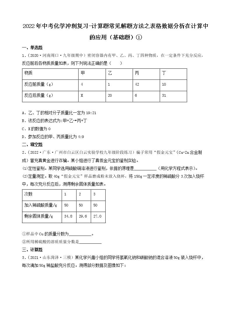 2022年中考化学冲刺复习-计算题常见六大解题方法01