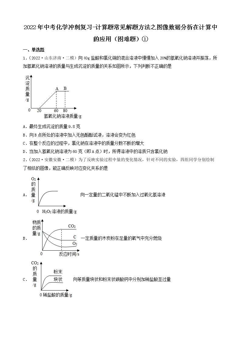 2022年中考化学冲刺复习-计算题常见六大解题方法01