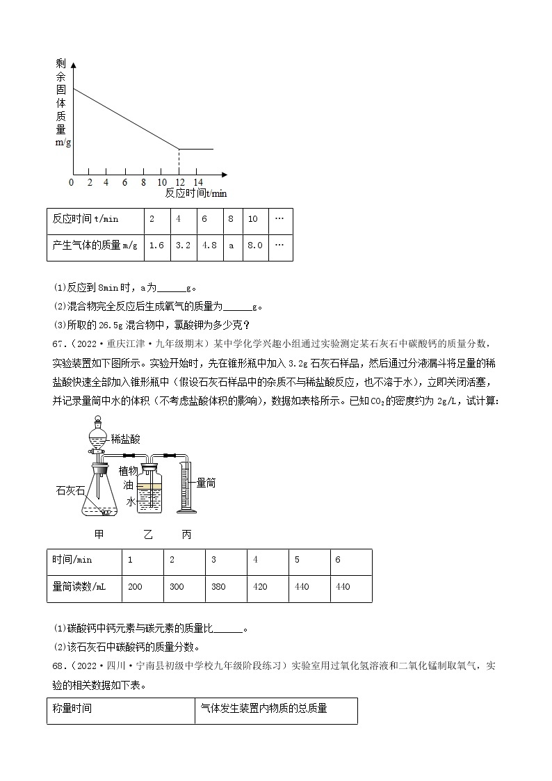 2022年中考化学冲刺复习-计算题常见六大解题方法03