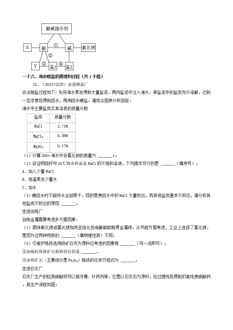 辽宁省14市2021年中考化学真题知识分类汇编03