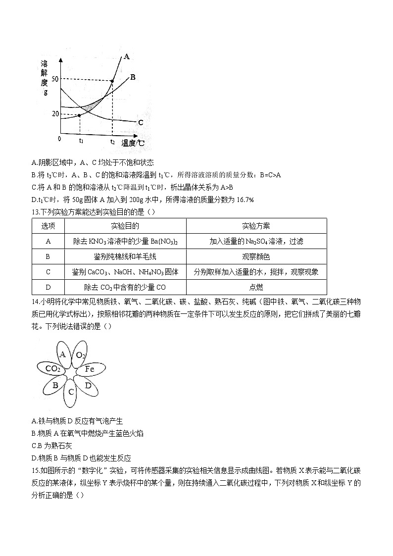 2022年广东省揭阳市揭东区、惠来县初中学业水平第二次模拟化学试题(word版含答案)03