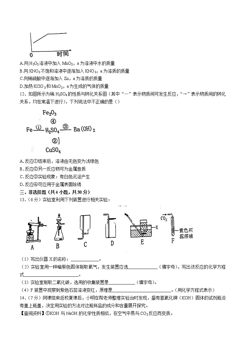 2022年广东省深圳市罗湖区罗湖外国语学校中考中考二模化学试题(word版无答案)03