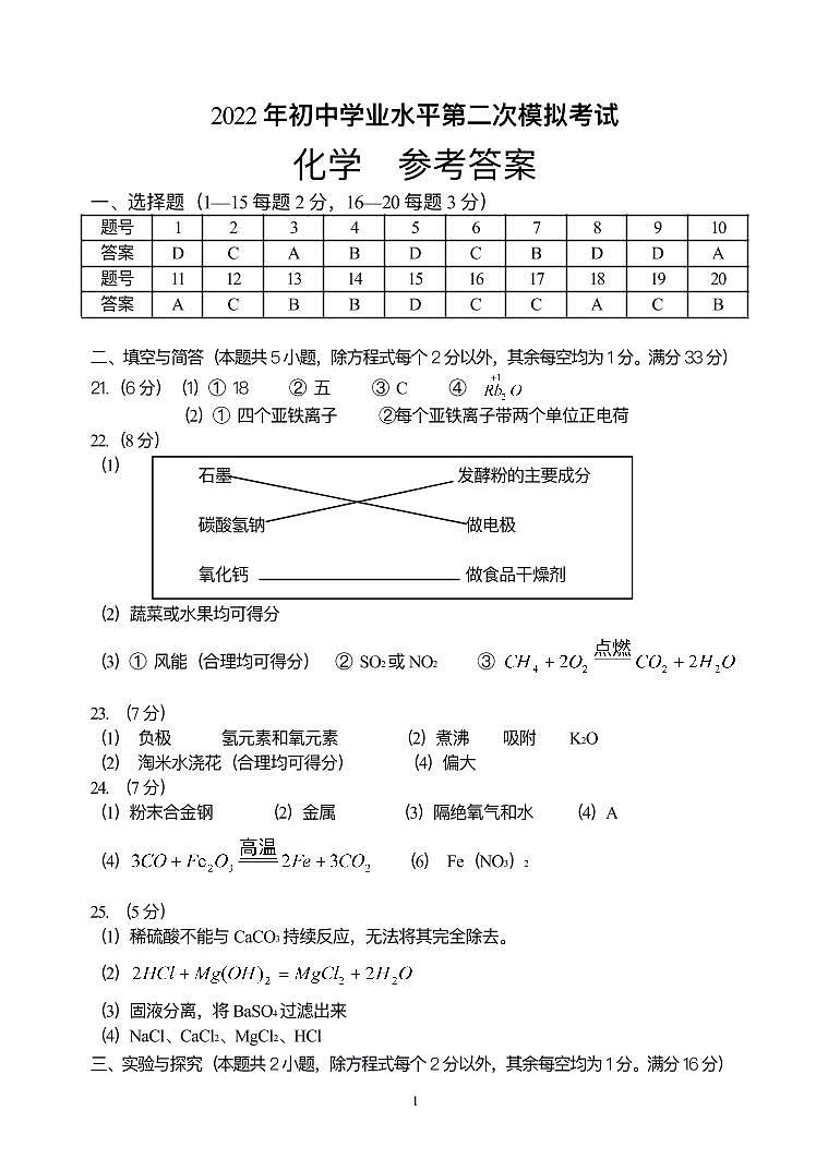 昆明市西山区2022年第二次初中学业水平考试化学答案第1页