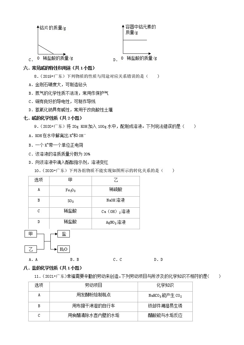 选择题① 广东省卷三年（2019-2021）中考化学真题知识分类汇编(含答案)第3页