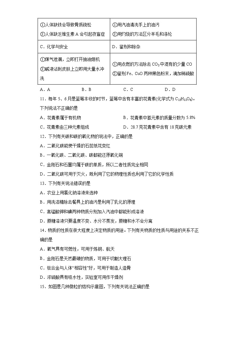 2022年化学中考备考冲刺时事热点基础知识选择题考前信息卷第3页
