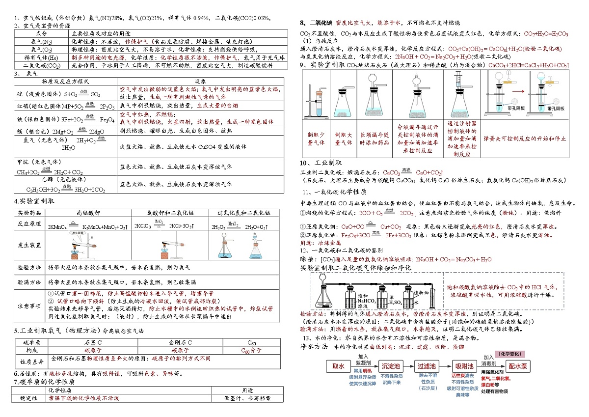 2022年中考化学基础知识重点复习背诵第1页