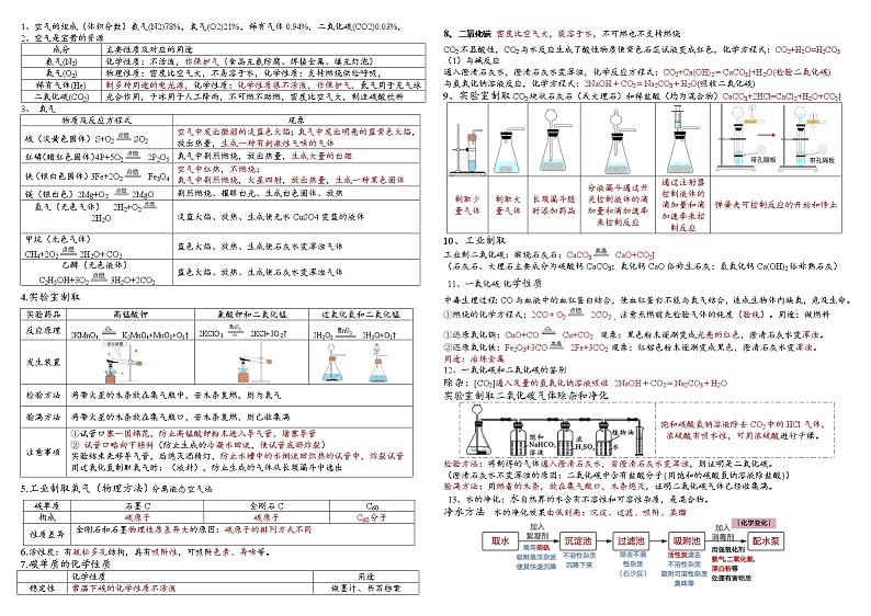 2022年中考化学基础知识重点复习背诵第1页