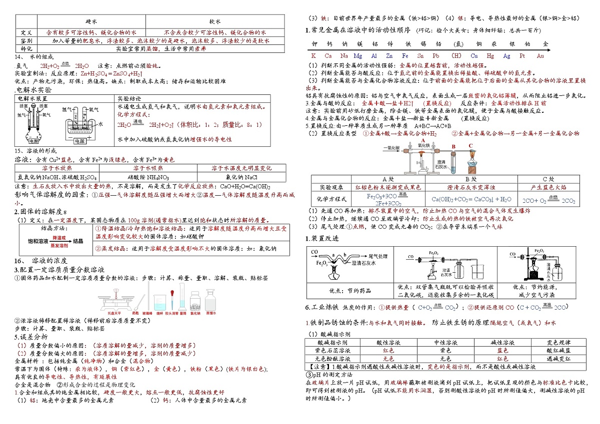 2022年中考化学基础知识重点复习背诵第2页