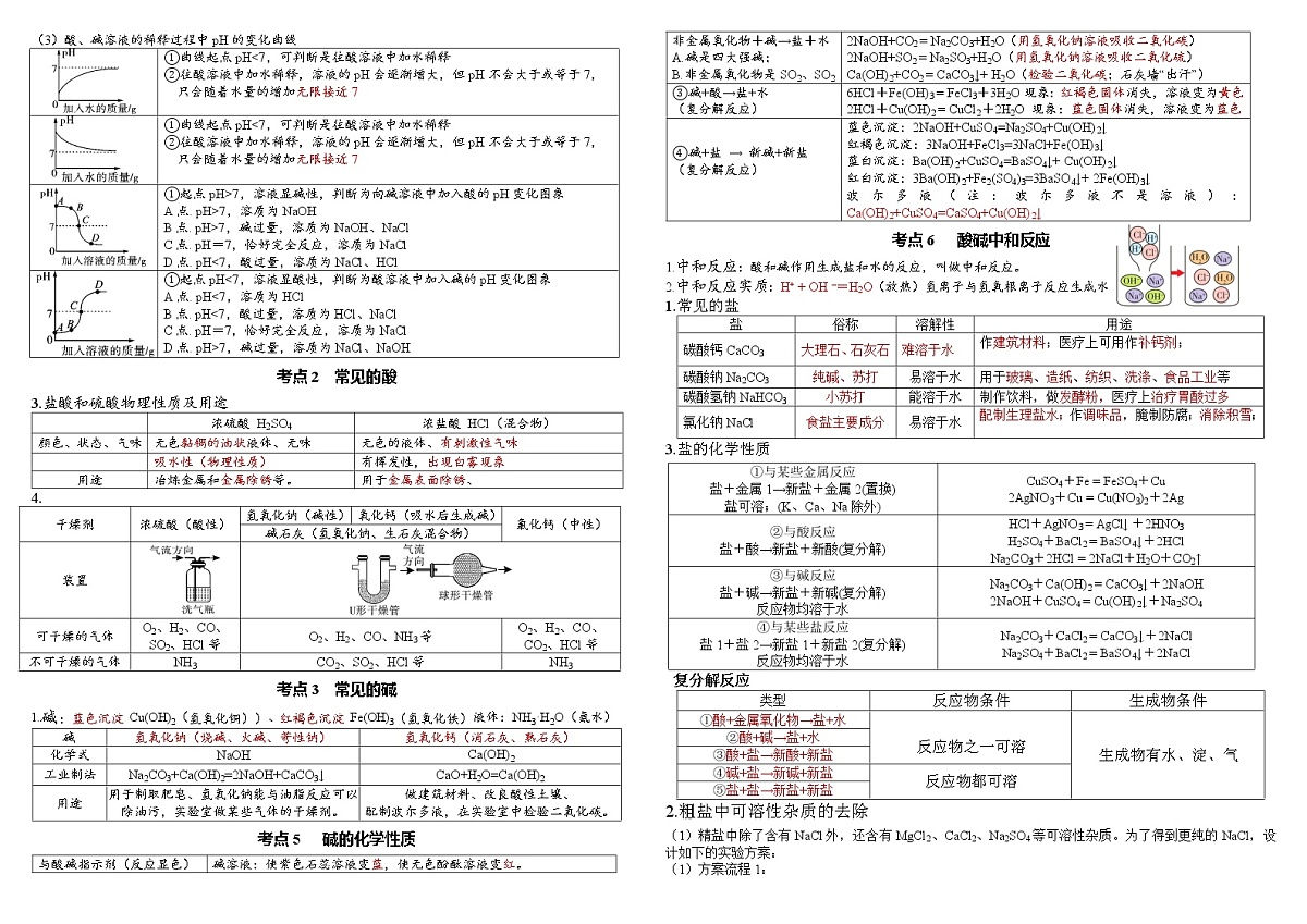 2022年中考化学基础知识重点复习背诵第3页