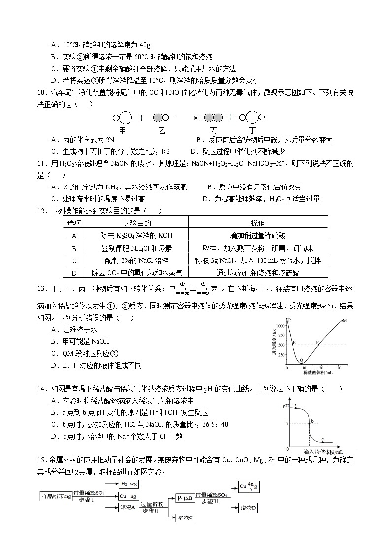 江苏省盐城市射阳县初级中学2022年中考化学第二次模拟测试卷第2页