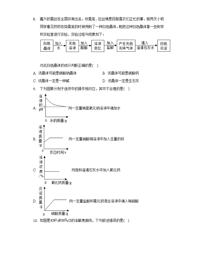 2022年海南省海口市中考化学学业水平模拟试卷(word版无答案)第2页