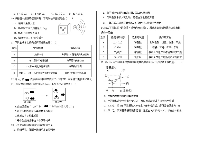 2022年内蒙古呼伦贝尔市鄂伦春自治旗中考一模化学试题(word版含答案)第2页