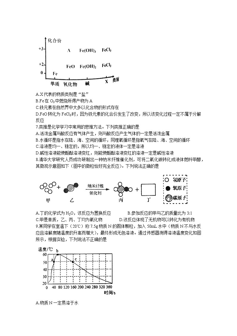 2022年江苏省宿迁市宿城区中考二模化学试题（含答案）第2页