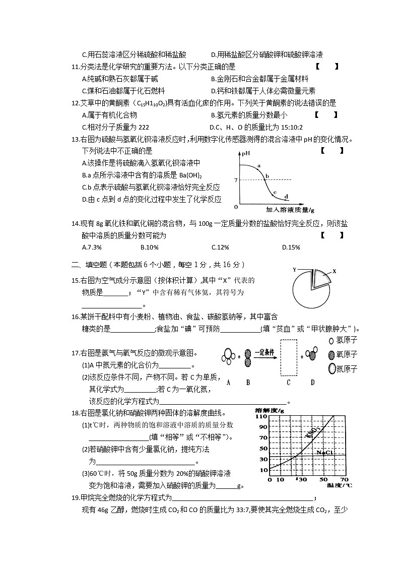 2022年河南省中考化学综合测试一（无答案）02