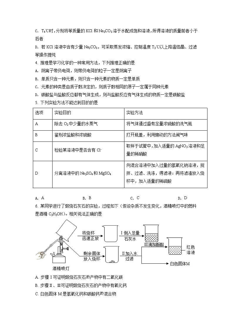 2022年内蒙古包头市中考二模化学试题（含答案）第2页