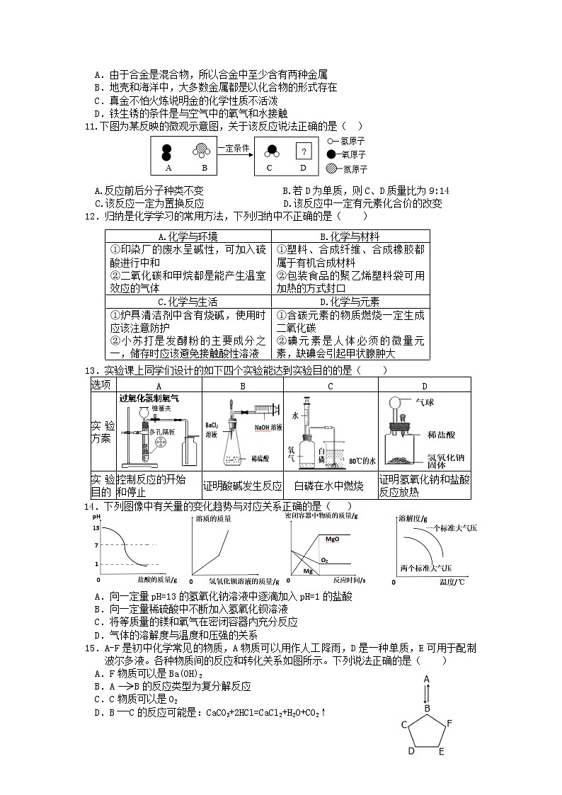 2022年湖南省岳阳市四区三十五校中考模拟（第二次）化学试题（无答案）02