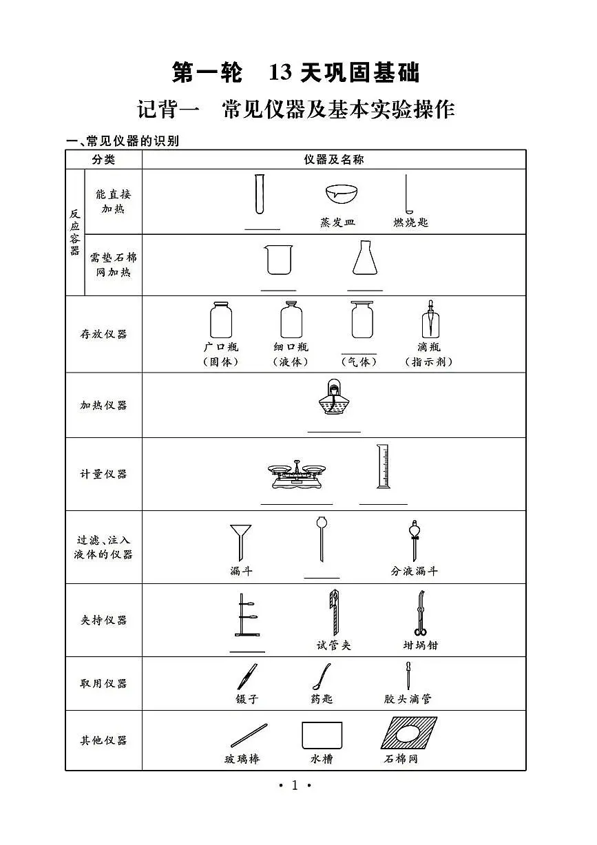 中考化学一轮复习基础知识背诵手册第1页