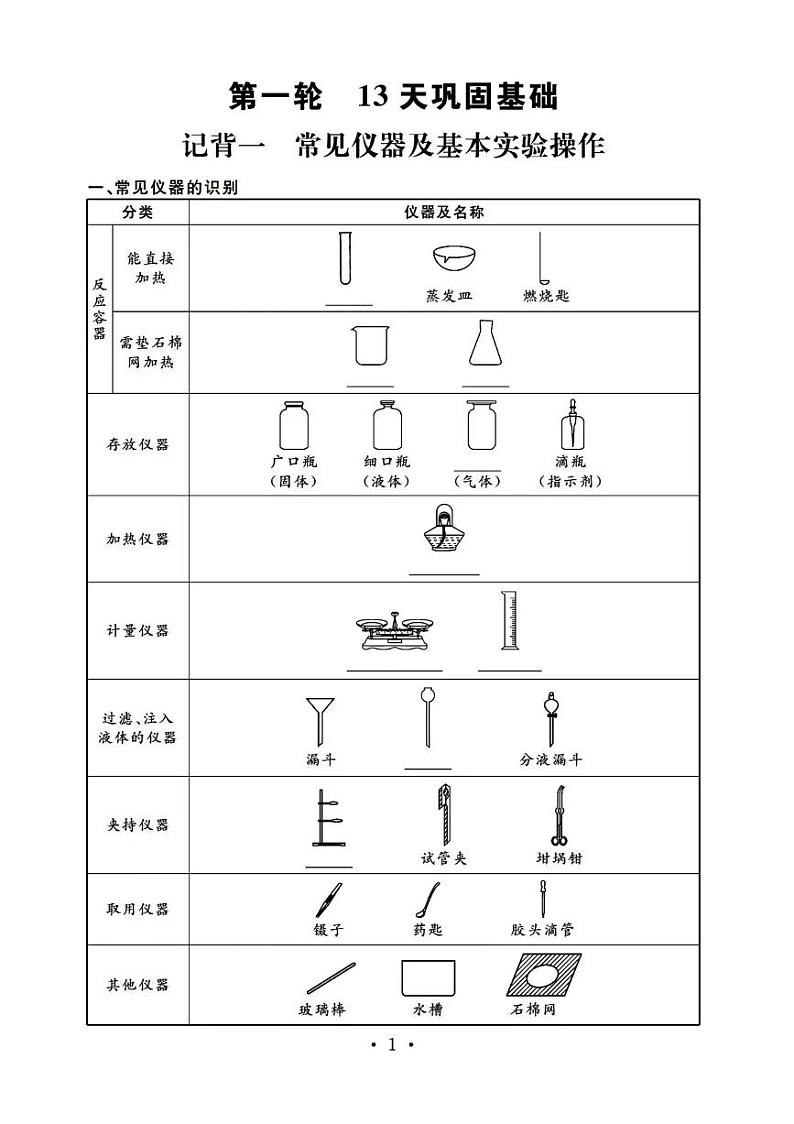 中考化学一轮复习基础知识背诵手册第1页