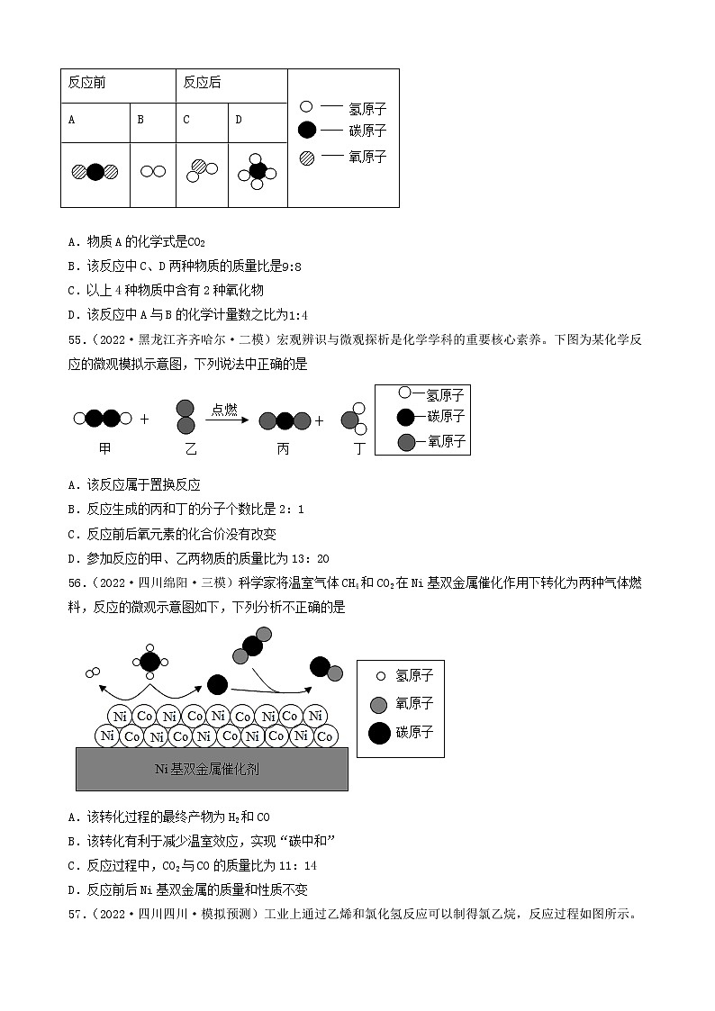 2022年中考化学冲刺复习-微观示意图分析（中档题）③第2页