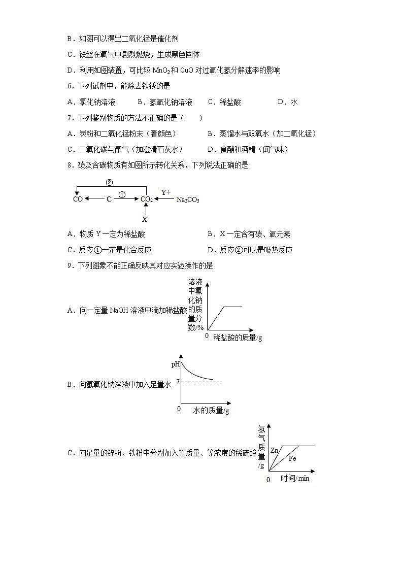 2022年中考化学一轮复习专题18物质的转化与推断（2）第2页