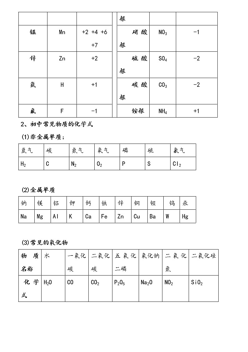初中化学知识点总结归纳02