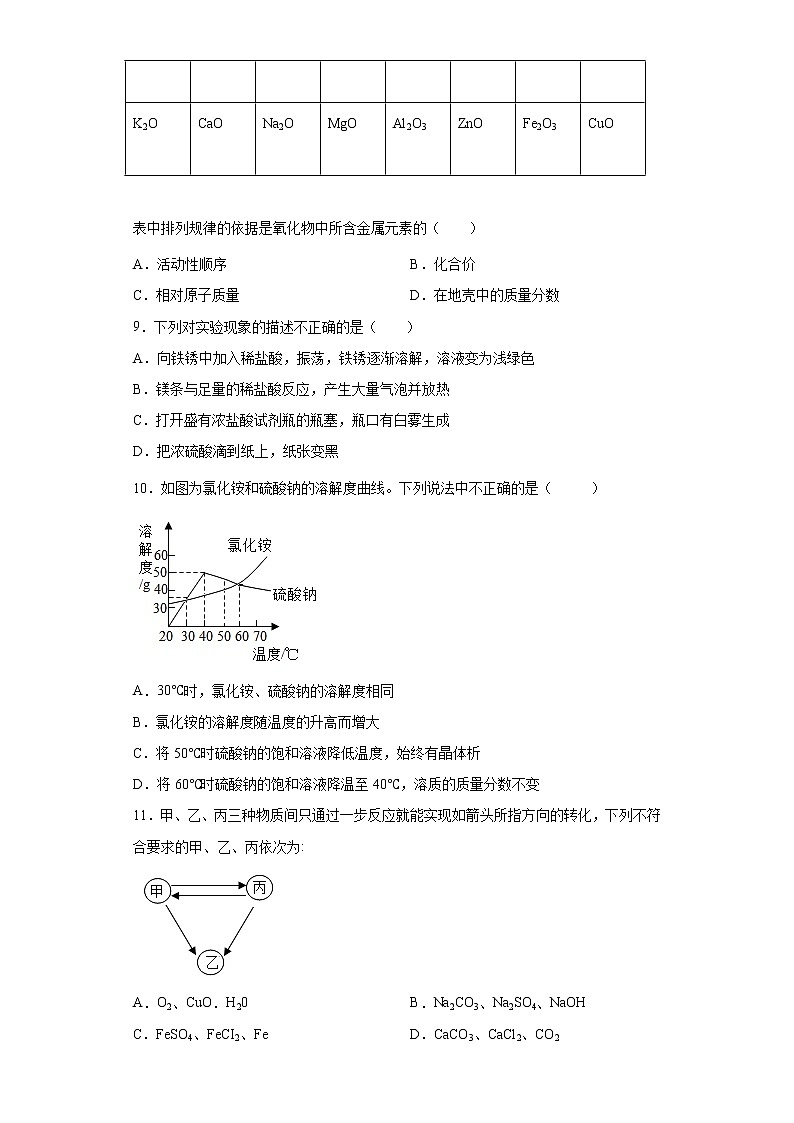 2022年安徽省滁州市定远县池河片中考第二次模拟化学试题(word版含答案)第3页