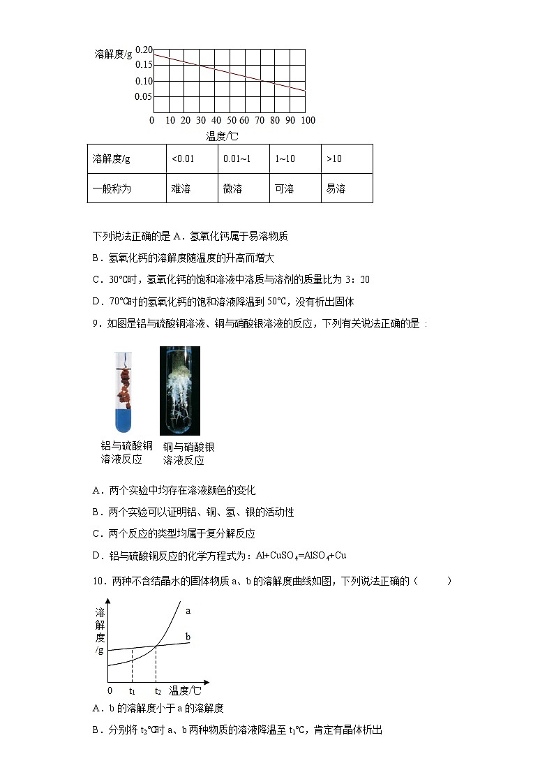 2022年安徽省滁州市定远县九梓学校中考适应性考试化学试题(word版含答案)03