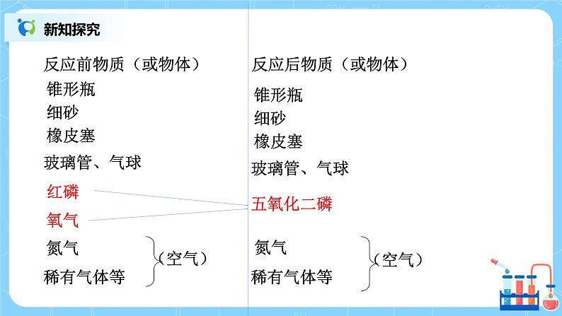 课题1《 质量守恒定律》第一课时课件第6页