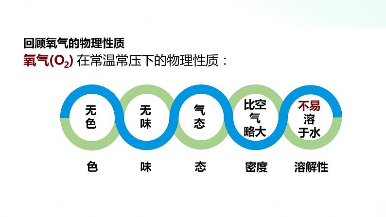 人教版九年级化学 2.3 制取氧气课件03