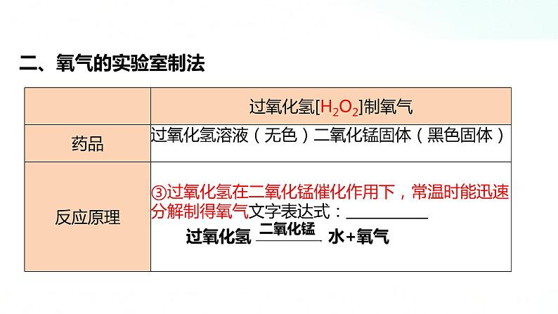 人教版九年级化学 2.3 制取氧气课件07