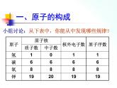 人教版九年级化学 3.2 原子的结构课件