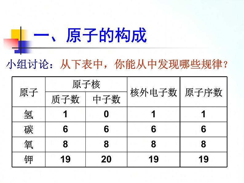 人教版九年级化学 3.2 原子的结构课件第4页