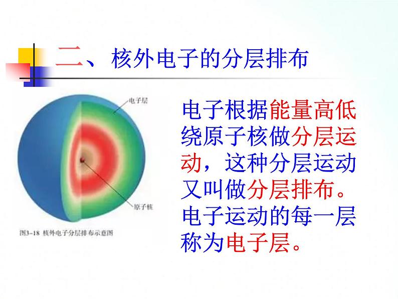 人教版九年级化学 3.2 原子的结构课件第7页