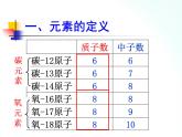 人教版九年级化学 3.3 元素课件