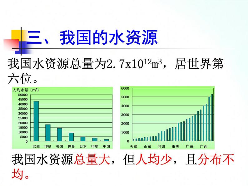 人教版九年级化学 4.1 爱护水资源课件05