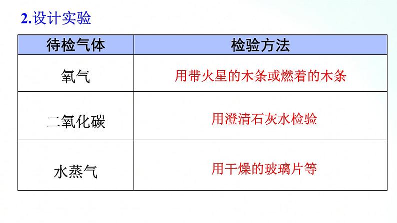 人教版九年级化学 1.2化学是一门以实验为基础 的科学（第2课时）课件第5页