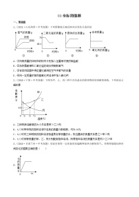 01坐标图像题-2022年中考化学考前真题提分重点专项冲刺练习