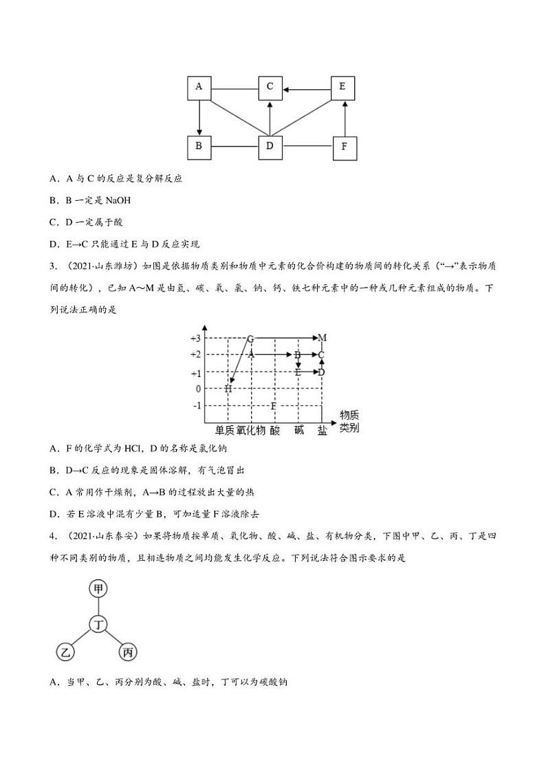 2022年中考化学压轴题专练8：物质之间的转换及推断类（学生版+解析版）第2页