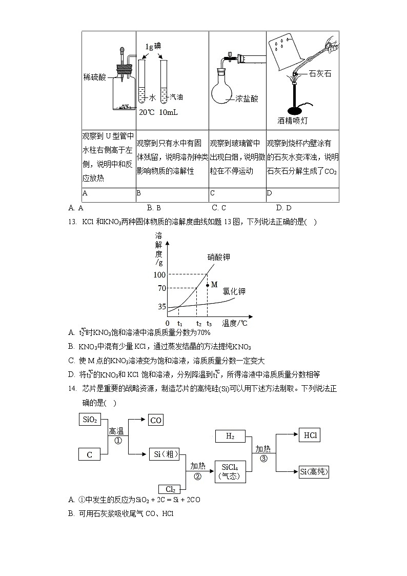 2022年江苏省泰州市姜堰区中考化学二模试卷（含答案解析）第3页
